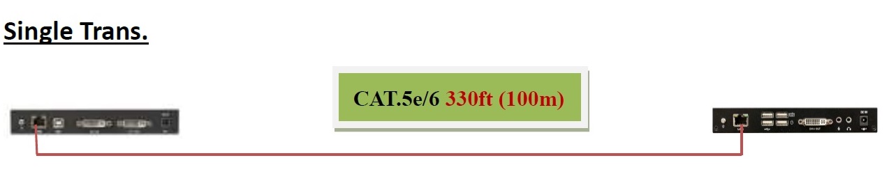 Digital DVI KVM Extender over CAT.x -IP